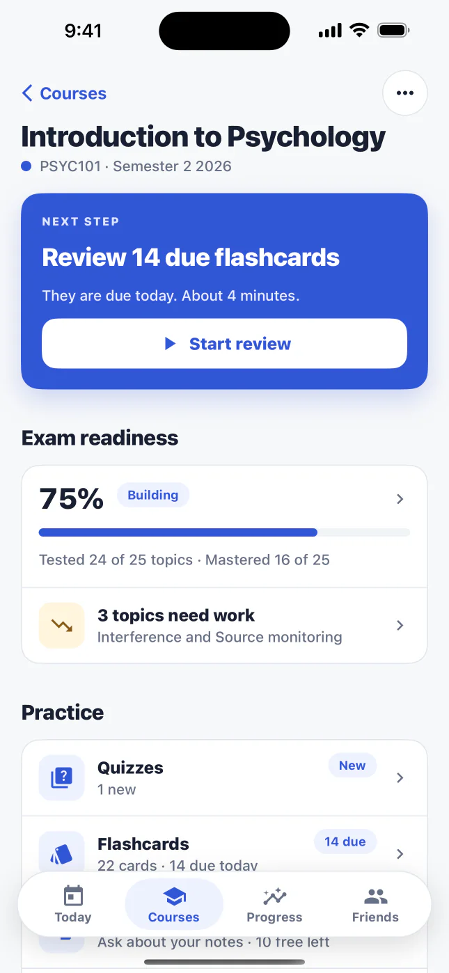 BetterGrades course screen for Introduction to Psychology: a blue next-step card reading Review 14 due flashcards, exam readiness at 75%, and quizzes, flashcards and Study Coach to practise